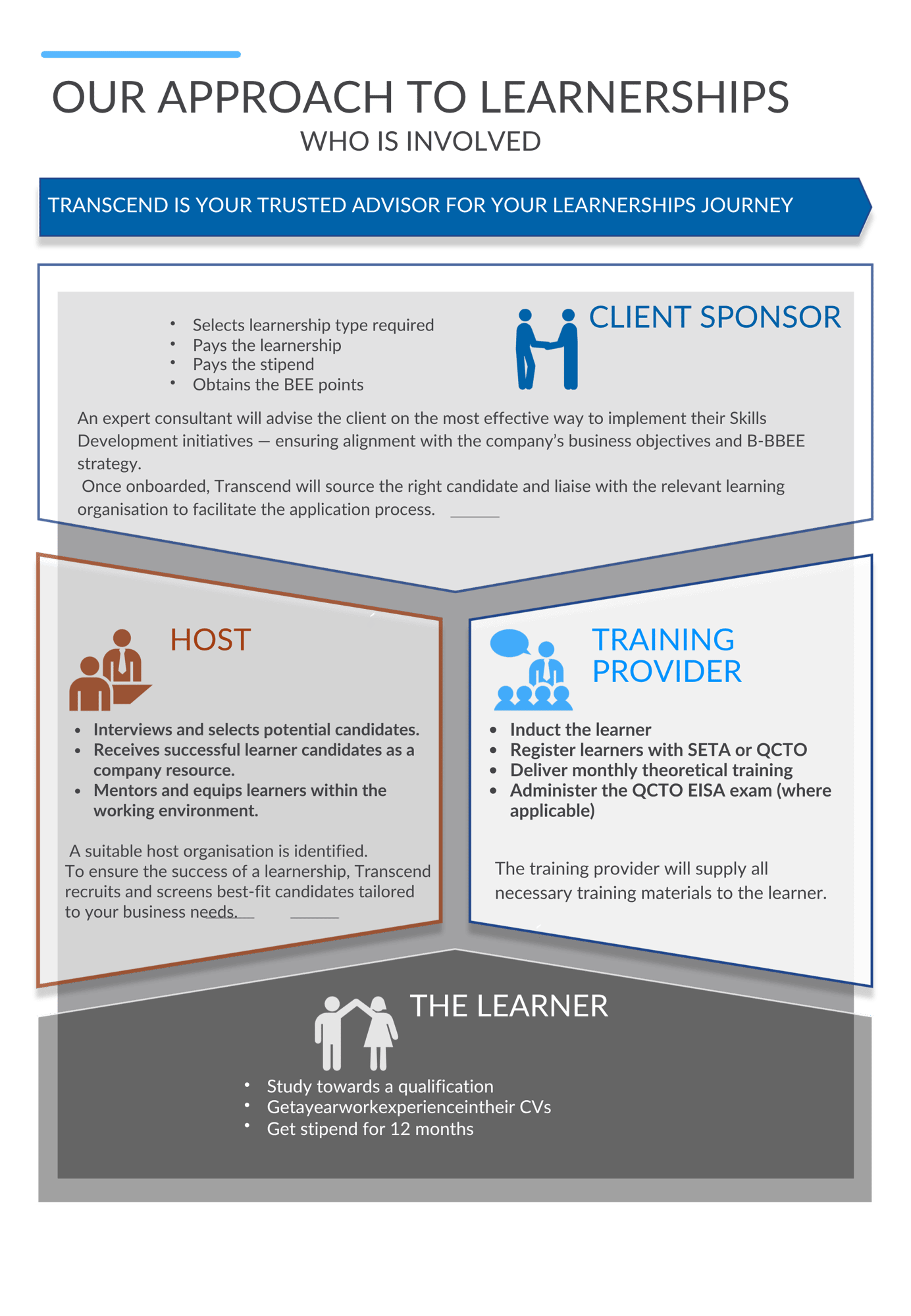 Empowering learners, enabling businesses — our approach to inclusive skills development.