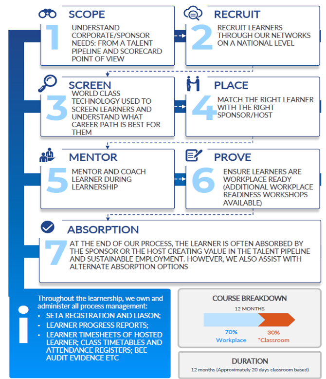 Transcend Learnership Approach Transcend Learnership Approach